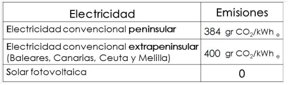 Certificado Energetico Melilla