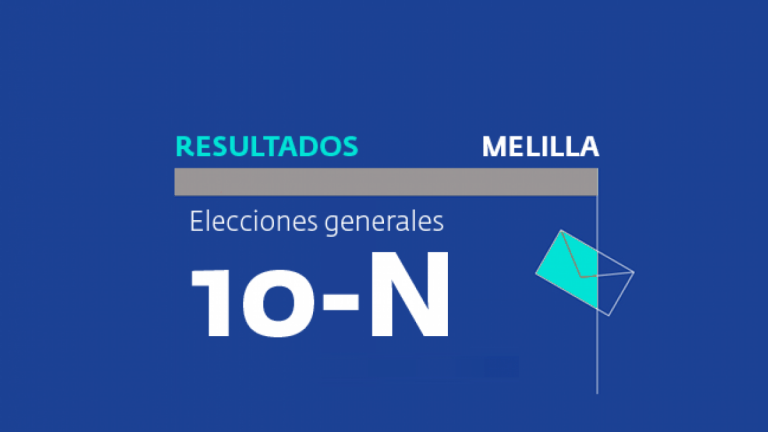 Elecciones Generales Melilla