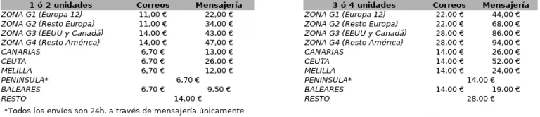 Envios A Ceuta Y Melilla