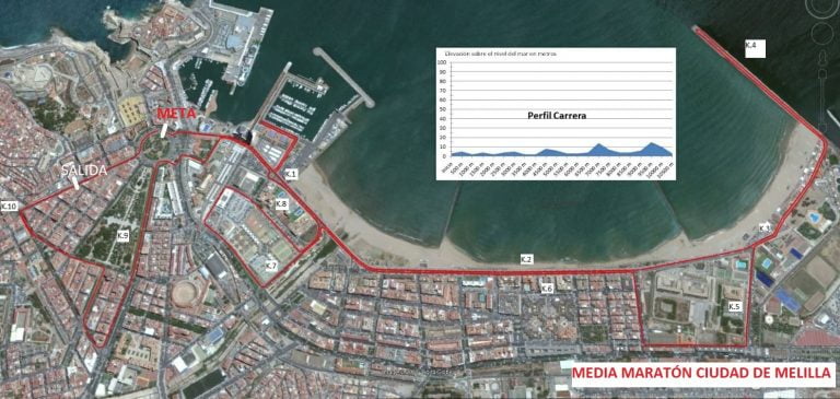 Media Maraton Melilla 2017
