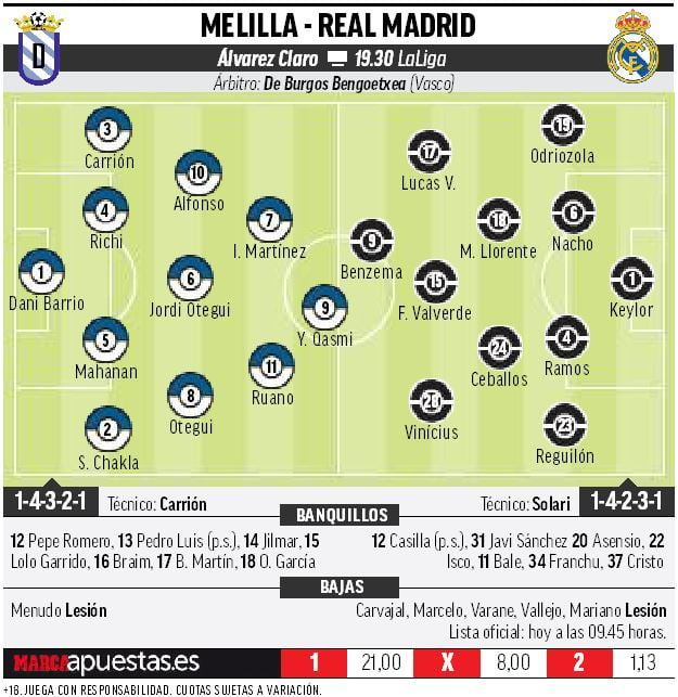 Melilla 10 Madrid