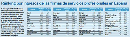 Ranking Empresas Melilla