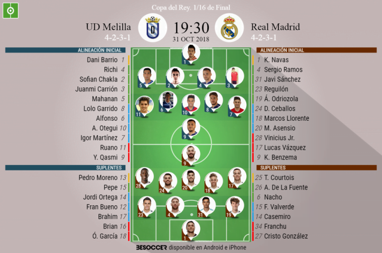 Real Madrid Melilla Horario
